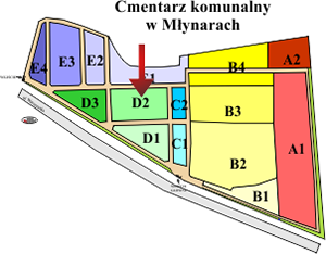 Brak mapy sektorowej