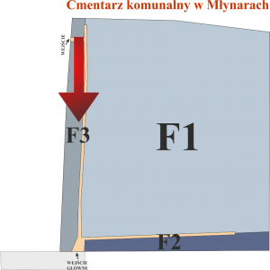 Brak mapy sektorowej
